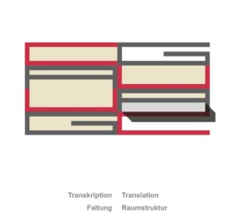 PEP-Programm-entwurfsbasierte-Promotion-Technische-Universitaet-Berlin-Poppensieker